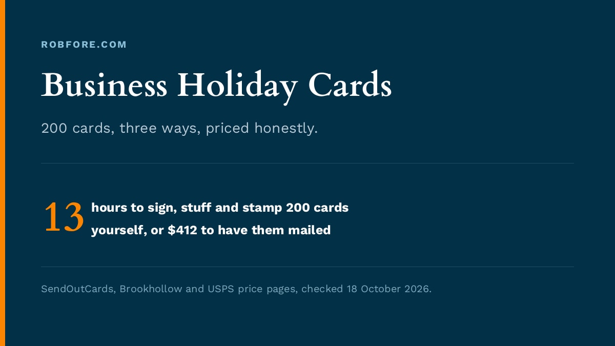 Business Holiday Cards - 13 hours to sign, stuff and stamp 200 cards yourself, or $412 to have them mailed