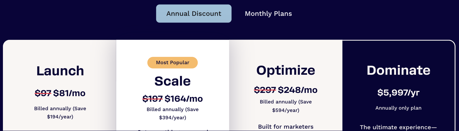 ClickFunnels pricing page loaded with Annual Discount preselected, showing Launch at 97 dollars struck through and 81 dollars per month displayed
