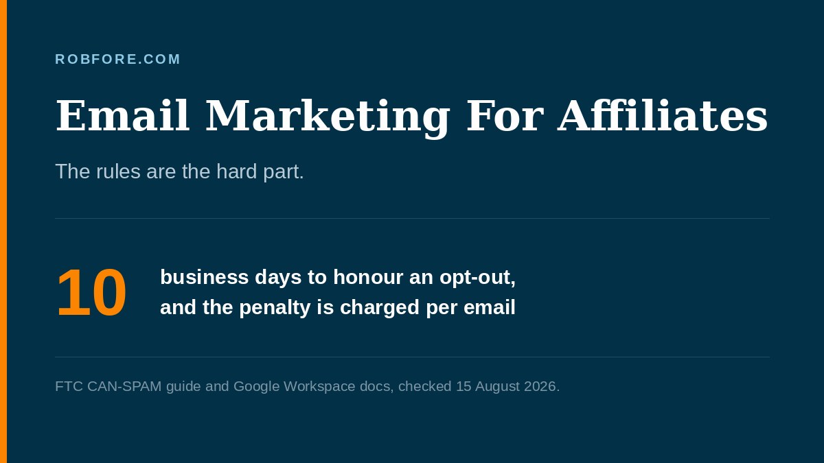 Email Marketing For Affiliates 2026 - CAN-SPAM penalties run to $53,088 per email and Gmail caps mail merge at 1,500 a day