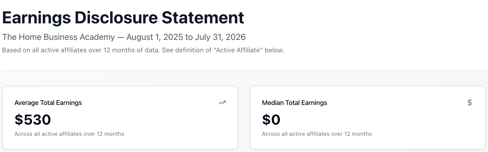 HBA Earnings Disclosure Statement showing average total earnings of 530 dollars beside median total earnings of 0 dollars