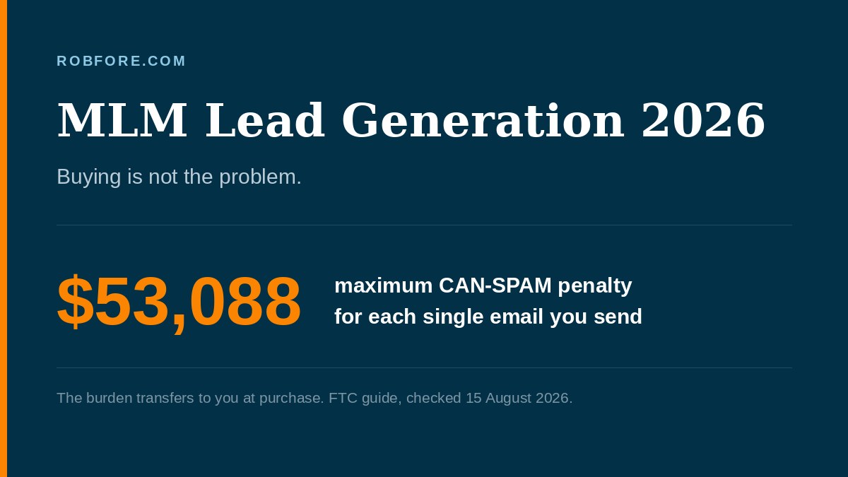 MLM Lead Generation 2026 - CAN-SPAM penalties run to $53,088 per email and Gmail caps mail merge at 1,500 a day