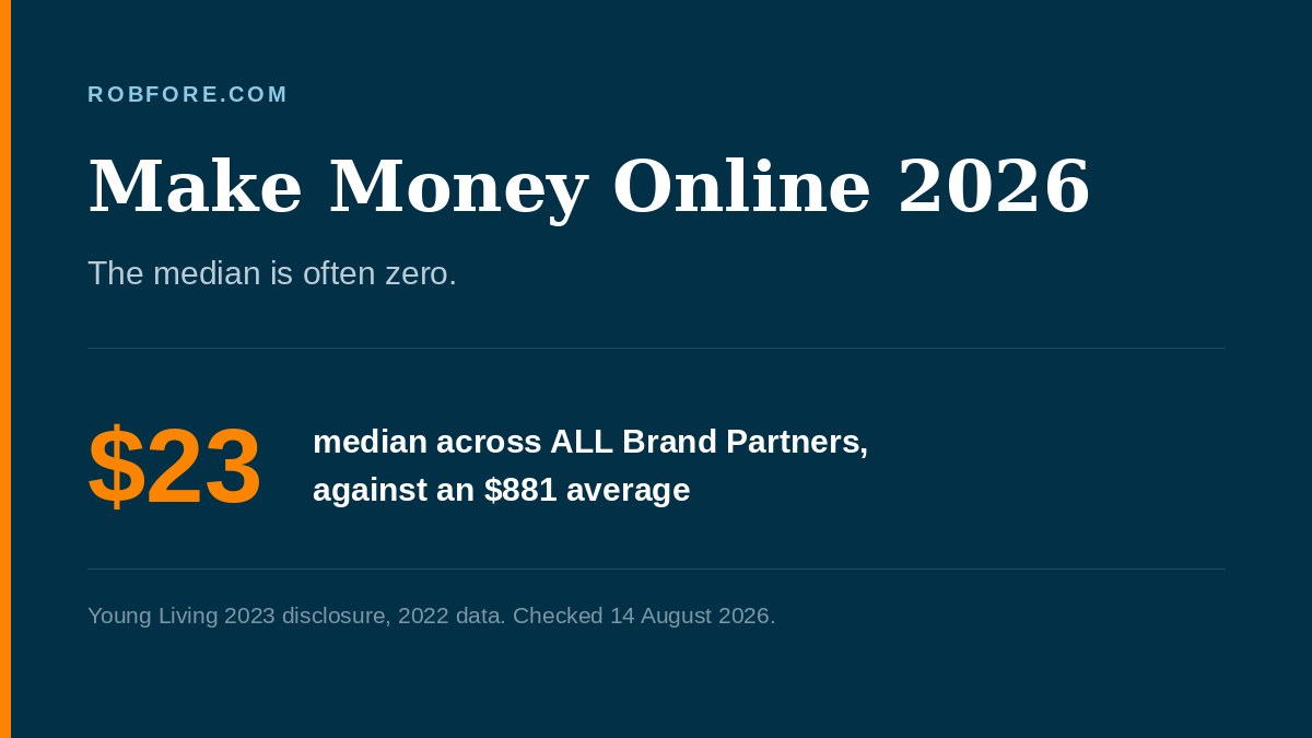 Make Money Online 2026 - Young Living reports a median of $23 across all Brand Partners and Home Business Academy reports $0