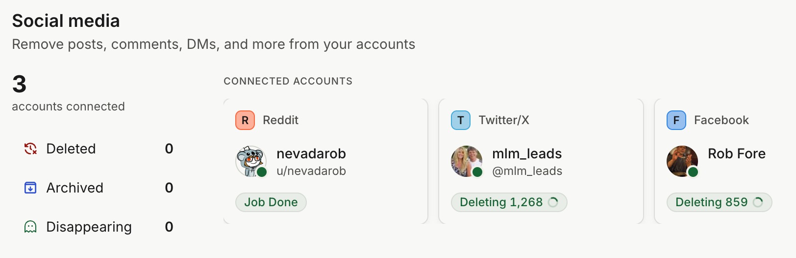 Redact overview panel showing three connected accounts, Reddit finished, Twitter deleting 1,268 items and Facebook deleting 859