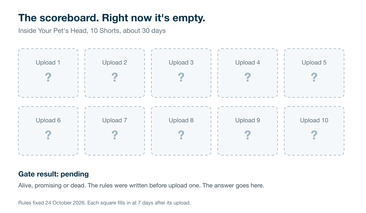 Ten empty dashed squares labeled Upload 1 to Upload 10, each with a question mark, and the line Gate result: pending