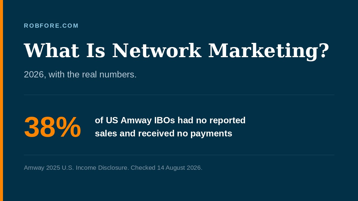 What Is Network Marketing 2026 - Young Living reported a median of $23 across all US Brand Partners