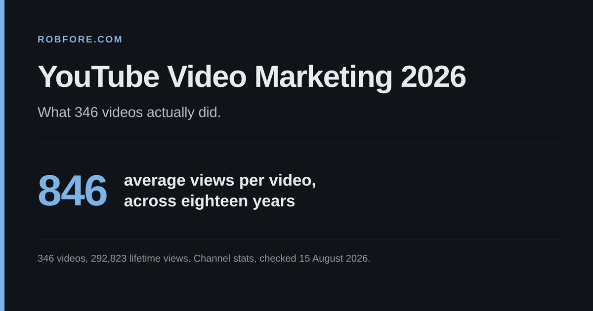 YouTube Video Marketing 2026 - 846 average views per video across 346 videos and eighteen years